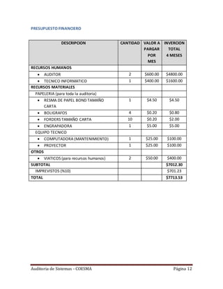 Auditoria de Sistemas - COESMA Página 12
PRESUPUESTO FINANCIERO
DESCRIPCION CANTIDAD VALOR A
PARGAR
POR
MES
INVERCION
TOTAL
4 MESES
RECURSOS HUMANOS
 AUDITOR 2 $600.00 $4800.00
 TECNICO INFORMATICO 1 $400.00 $1600.00
RECURSOS MATERIALES
PAPELERIA (para toda la auditoria)
 RESMA DE PAPEL BOND TAMAÑO
CARTA
1 $4.50 $4.50
 BOLIGRAFOS 4 $0.20 $0.80
 FORDERS TAMAÑO CARTA 10 $0.20 $2.00
 ENGRAPADORA 1 $5.00 $5.00
EQUIPO TECNICO
 COMPUTADORA (MANTENIMIENTO) 1 $25.00 $100.00
 PROYECTOR 1 $25.00 $100.00
OTROS
 VIATICOS (para recursos humanos) 2 $50.00 $400.00
SUBTOTAL $7012.30
IMPREVISTOS (%10) $701.23
TOTAL $7713.53
 