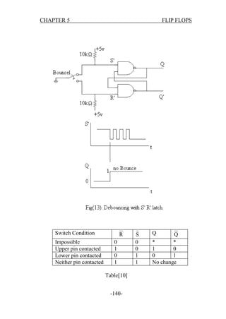 CHAPTER 5

FLIP FLOPS

Switch Condition
Impossible
Upper pin contacted
Lower pin contacted
Neither pin contacted

R

0
1
0
1
Table[10]
-140-

S
0
0
1
1

Q

Q
*
*
1
0
0
1
No change

 