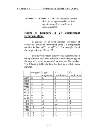 CHAPTER 1

NUMBER SYSTEMS AND CODES

10000000 = -10000000 = -128 (The minimum number
that can be represented in an 8-bit
register using 2’s complement
representation)

Range of numbers
Representation:

in

2’s

complement

In general for an n-bit number, the range of
values that could be represented using 2’s complement
notation is from –(2n-1) to +(2n-1-1). For example if n=8
the range is from –128 to 127.
You may note from the previous examples that a
binary number may have different values depending on
the type of representation used to interpret this number.
The following table clarifies this fact for a 4-bit binary
number.

0000
0001
0010
0011
0100
0101
0110
0111
1000
1001
1010
1011
1100
1101

unsigned Signmagnitude
0
0
1
1
2
2
3
3
4
4
5
5
6
6
7
7
8
-0
9
-1
10
-2
11
-3
12
-4
13
-5

- 27 –

1’s
complement
0
1
2
3
4
5
6
7
-7
-6
-5
-4
-3
-2

2’s
complement
0
1
2
3
4
5
6
7
-8
-7
-6
-5
-4
-3

 