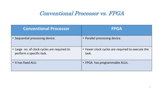 Conventional Processor vs. FPGA
Conventional Processor FPGA
• Sequential processing device. • Parallel processing device.
• Large no. of clock cycles are required to
perform a specific task.
• Fewer clock cycles are required to execute the
task.
• It has fixed ALU. • FPGA has programmable ALUs.
5
 