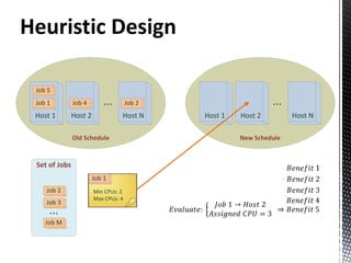 An Integer Programming Representation for Data Center Power-Aware Management - slides