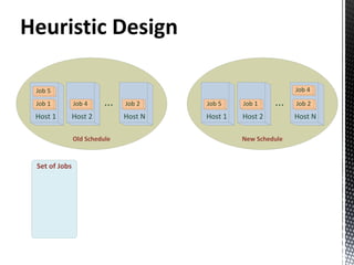 An Integer Programming Representation for Data Center Power-Aware Management - slides