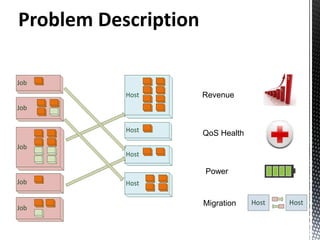 Problem Description


                      Revenue



                      QoS Health



                      Power


                      Migration
 