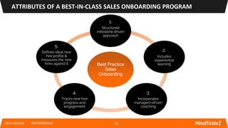 ATTRIBUTES OF A BEST-IN-CLASS SALES ONBOARDING PROGRAM
@mindtickle #MTWEBINAR
Best Practice
Sales
Onboarding
1.
Structured
milestone driven
approach
2.
Includes
experiential
learning
3.
Incorporates
managers-driven
coaching
4.
Tracks new hire
progress and
engagement
5.
Defines ideal new
hire profile &
measures the new
hires against it
25
 