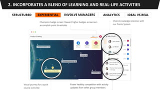 @mindtickle #MTWEBINAR
STRUCTURED EXPERIENTIAL INVOLVE MANAGERS ANALYTICS IDEAL VS REAL
2. INCORPORATES A BLEND OF LEARNING AND REAL-LIFE ACTIVITIES
 