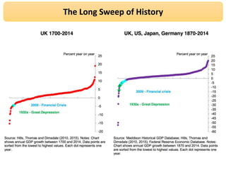 The Long Sweep of History
 