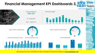 Financial Management KPI Dashboards 3/3
Quick Ratio
0.8
Current Ratio
0.6
Finance Balance
$202.567
IN - $250.687
OUT - $200.741
Working Capital
4.3
2.5
3.5
4.5
5.2
6.7
4.1
3.2
2.2
1.8 1.5
4.8
Jan Feb Mar Apr May Jun July Aug Sep Oct Nov Dec
1
1.2 1.3 1.4 1.5 1.6 1.7 1.8 1.9 2 2.1 2.2
2.5 2.6 2.7
2
2.4
2.8
3.1 3
2.5
2.1
2.4 2.5
Jan Feb Mar Apr May Jun July Aug Sep Oct Nov Dec
Accounts Receivable Turnover Acounts Payable Turnover
Days Sales Outstanding
48
25
15
12
38
20
Not Due <30 Days <60 Days <90 Days >90 Days
Account Receivable
Days Payable Outstanding
25
This graph/chart is linked to excel, and changes automatically based on data. Just left click on it and select “Edit Data”. 68
 