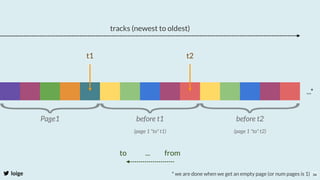 loige
...*
tracks (newest to oldest)
34
Page1 before t1
(page 1 "to" t1)
t1 t2
before t2
(page 1 "to" t2)
* we are done when we get an empty page (or num pages is 1)
to             ...          from
 