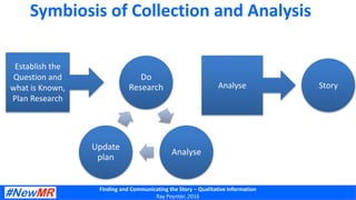 Finding and Communicating the Story – Qualitative Information
Ray Poynter, 2016
Symbiosis of Collection and Analysis
Establish the
Question and
what is Known,
Plan Research
Do
Research
Analyse
Update
plan
Analyse Story
 