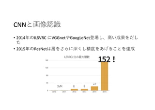 CNNと画像認識
• 2014年のILSVRC にVGGnetやGoogLeNet登場し、⾼い成果をだし
た
• 2015年のResNetは層をさらに深くし精度をあげることを達成
 