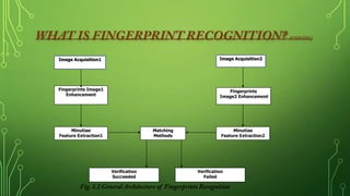 Image Acquisition1

Image Acquisition2

Fingerprints Image1
Enhancement

Fingerprints
Image2 Enhancement

Minutiae
Feature Extraction1

Matching
Methods

Verification
Succeeded

Minutiae
Feature Extraction2

Verification
Failed

 