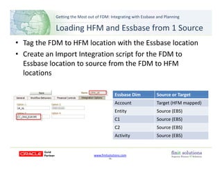 Getting the Most out of FDM: Integrating with Essbase and Planning 
Loading HFM and Essbase from 1 Sourceg
• Tag the FDM to HFM location with the Essbase location
• Create an Import Integration script for the FDM to• Create an Import Integration script for the FDM to 
Essbase location to source from the FDM to HFM 
locationslocations
Essbase Dim Source or TargetEssbase Dim Source or Target
Account Target (HFM mapped)
Entity Source (EBS)
C1 S (EBS)C1 Source (EBS)
C2 Source (EBS)
Activity Source (EBS)
www.finitsolutions.com
‐ 53 ‐
 