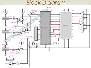
Block Diagram
 