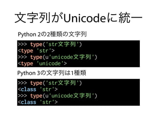 文字列がUnicodeに統一
Python 2の2種類の文字列
Python 3の文字列は1種類
>>> type('str文字列')
<type 'str'>
>>> type(u'unicode文字列')
<type 'unicode'>
>>> type('str文字列')
<class 'str'>
>>> type(u'unicode文字列')
<class 'str'>
 
