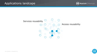 All contents © MuleSoft Inc.
Services reusability
Access reusability
18
Applications landcape
 