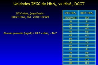 IFCC-HbA 1c  (mmol/mol) = [DCCT-HbA 1c  (%) - 2.15] × 10.929 Glucosa promedio (mg/dl) = 28.7 × HbA 1c  − 46.7 Unidades IFCC de HbA 1c  vs HbA 1c  DCCT IFCC-HbA 1c DCCT- HbA 1c (mmol/mol) (%) 10 3.1 20 4.0 30 4.9 40 5.8 45 6.3 50 6.7 55 7.2 60 7.6 65 8.1 70 8.6 80 9.5 90 10.4 100 11.3 