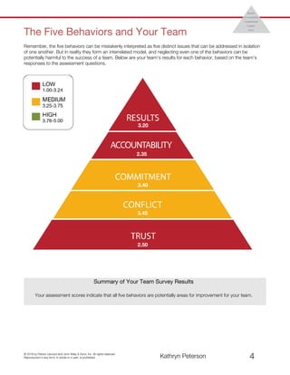 © 2016 by Patrick Lencioni and John Wiley & Sons, Inc. All rights reserved.
Reproduction in any form, in whole or in part, is prohibited. Kathryn Peterson 4
The Five Behaviors and Your Team
Remember, the five behaviors can be mistakenly interpreted as five distinct issues that can be addressed in isolation
of one another. But in reality they form an interrelated model, and neglecting even one of the behaviors can be
potentially harmful to the success of a team. Below are your team’s results for each behavior, based on the team’s
responses to the assessment questions.
Summary of Your Team Survey Results
Your assessment scores indicate that all five behaviors are potentially areas for improvement for your team.
3.20
2.35
3.40
3.45
2.50
 