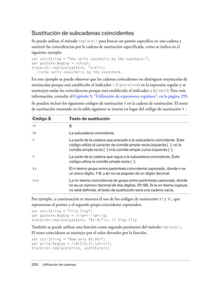 Sustitución de subcadenas coincidentes
Se puede utilizar el método replace() para buscar un patrón específico en una cadena y
sustituir las coincidencias por la cadena de sustitución especificada, como se indica en el
siguiente ejemplo:
var str:String = "She sells seashells by the seashore.";
var pattern:RegExp = /sh/gi;
trace(str.replace(pattern, "sch"));
  //sche sells seaschells by the seaschore.

En este ejemplo se puede observar que las cadenas coincidentes no distinguen mayúsculas de
minúsculas porque está establecido el indicador i (ignoreCase) en la expresión regular y se
sustituyen todas las coincidencias porque está establecido el indicador g (global). Para más
información, consulte el Capítulo 9, “Utilización de expresiones regulares”, en la página 295.
Se pueden incluir los siguientes códigos de sustitución $ en la cadena de sustitución. El texto
de sustitución mostrado en la tabla siguiente se inserta en lugar del código de sustitución $ :

Código $               Texto de sustitución
$$                     $
$&                     La subcadena coincidente.
$`                     La parte de la cadena que precede a la subcadena coincidente. Este
                       código utiliza el carácter de comilla simple recta izquierda (`), no la
                       comilla simple recta (') ni la comilla simple curva izquierda (‘).
$'                     La parte de la cadena que sigue a la subcadena coincidente. Este
                       código utiliza la comilla simple recta (’).

$n                     El n-ésimo grupo entre paréntesis coincidente capturado, donde n es
                       un único dígito, 1-9, y $n no va seguido de un dígito decimal.

$nn                    La nn-ésima coincidencia de grupo entre paréntesis capturada, donde
                       nn es un número decimal de dos dígitos, 01–99. Si la nn-ésima captura
                       no está definida, el texto de sustitución será una cadena vacía.

Por ejemplo, a continuación se muestra el uso de los códigos de sustitución $2 y $1, que
representan el primer y el segundo grupo coincidente capturados:
var str:String = "flip-flop";
var pattern:RegExp = /(w+)-(w+)/g;
trace(str.replace(pattern, "$2-$1")); // flop-flip

También se puede utilizar una función como segundo parámetro del método replace().
El texto coincidente se sustituye por el valor devuelto por la función.
var str:String = "Now only $9.95!";
var price:RegExp = /$([d,]+.d+)+/i;
trace(str.replace(price, usdToEuro));



220   Utilización de cadenas
 