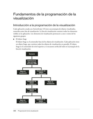 Fundamentos de la programación de la
visualización

Introducción a la programación de la visualización
Cada aplicación creada con ActionScript 3.0 tiene una jerarquía de objetos visualizados,
conocida como lista de visualización. La lista de visualización contiene todos los elementos
visibles en la aplicación. Los elementos de visualización pertenecen a uno o varios de los
siguientes grupos:
■   El objeto Stage
    El objeto Stage es el contenedor base de los objetos de visualización. Cada aplicación tiene
    un objeto Stage, que contiene todos los objetos de visualización en pantalla. El objeto
    Stage es el contenedor de nivel superior y se encuentra arriba del todo en la jerarquía de la
    lista de visualización:

                           Escenario
                             Stage



                         Instancia de la
                         clase principal
                        del archivo SWF




         Objeto de                         Contenedor de
        visualización                          objetos
                                           de visualización




                        Contenedor de                          Objeto de
                            objetos
                        de visualización                      visualización


                        Contenedor de
                            objetos
                        de visualización




         Objeto de                     Contenedor de
                                           objetos
        visualización                  de visualización




386   Programación de la visualización
 