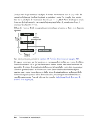 Cuando Flash Player distribuye un objeto de evento, éste realiza un viaje de ida y vuelta del
escenario al objeto de visualización donde se produjo el evento. Por ejemplo, si un usuario
hace clic en un objeto de visualización denominado child1, Flash Player distribuye un objeto
de evento desde el escenario, y a través de la jerarquía de la lista de visualización, hasta el
objeto de visualización child1.
El flujo del evento se divide conceptualmente en tres fases, tal y como se ilustra en el diagrama
siguiente:

              Escenario

 Fase de                    Fase de
 captura                  propagación
            Nodo principal




          Nodo secundario 1        Nodo secundario 2

              Fase de
              destino
Para más información, consulte el Capítulo 10, “Gestión de eventos”, en la página 325.
Un aspecto importante que hay que tener en cuenta cuando se trabaja con eventos de objetos
de visualización es el efecto que los detectores de eventos pueden tener sobre la eliminación
automática de objetos de visualización de la memoria (recopilados como datos innecesarios)
cuando se quitan de la lista de visualización. Si un objeto de visualización tiene objetos
suscritos a sus eventos como detectores, dicho objeto de visualización no se eliminará de la
memoria aunque se quite de la lista de visualización, porque seguirá teniendo referencias a
esos objetos detectores. Para más información, consulte “Administración de detectores de
eventos” en la página 345.




410   Programación de la visualización
 