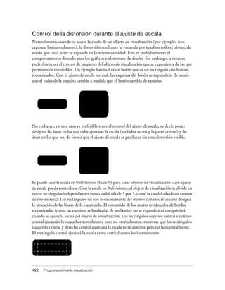 Control de la distorsión durante el ajuste de escala
Normalmente, cuando se ajusta la escala de un objeto de visualización (por ejemplo, si se
expande horizontalmente), la distorsión resultante se extiende por igual en todo el objeto, de
modo que cada parte se expande en la misma cantidad. Este es probablemente el
comportamiento deseado para los gráficos y elementos de diseño. Sin embargo, a veces es
preferible tener el control de las partes del objeto de visualización que se expanden y de las que
permanecen invariables. Un ejemplo habitual es un botón que es un rectángulo con bordes
redondeados. Con el ajuste de escala normal, las esquinas del botón se expandirán de modo
que el radio de la esquina cambie a medida que el botón cambia de tamaño.




Sin embargo, en este caso es preferible tener el control del ajuste de escala, es decir, poder
designar las áreas en las que debe ajustarse la escala (los lados rectos y la parte central) y las
áreas en las que no, de forma que el ajuste de escala se produzca sin una distorsión visible.




Se puede usar la escala en 9 divisiones (Scale-9) para crear objetos de visualización cuyo ajuste
de escala pueda controlarse. Con la escala en 9 divisiones, el objeto de visualización se divide en
nueve rectángulos independientes (una cuadrícula de 3 por 3, como la cuadrícula de un tablero
de tres en raya). Los rectángulos no son necesariamente del mismo tamaño; el usuario designa
la ubicación de las líneas de la cuadrícula. El contenido de los cuatro rectángulos de bordes
redondeados (como las esquinas redondeadas de un botón) no se expandirá ni comprimirá
cuando se ajuste la escala del objeto de visualización. Los rectángulos superior central e inferior
central ajustarán la escala horizontalmente pero no verticalmente, mientras que los rectángulos
izquierdo central y derecho central ajustarán la escala verticalmente pero no horizontalmente.
El rectángulo central ajustará la escala tanto vertical como horizontalmente.




422    Programación de la visualización
 