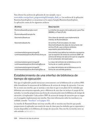 Para obtener los archivos de aplicación de este ejemplo, vaya a
www.adobe.com/go/learn_programmingAS3samples_flash_es. Los archivos de la aplicación
RuntimeAssetsExplorer se encuentran en la carpeta Samples/RuntimeAssetsExplorer.
La aplicación consta de los siguientes archivos:

Archivo                                       Descripción
RuntimeAssetsExample.mxml                     La interfaz de usuario de la aplicación para Flex
o                                             (MXML) o Flash (FLA).
RuntimeAssetsExample.fla

GeometricAssets.as                            Una clase de ejemplo que implementa la
                                              interfaz de RuntimeAsset.

GeometricAssets.fla                           Un archivo FLA vinculado a la clase
                                              GeometricAssets (la clase de documento del
                                              archivo FLA), que contiene símbolos
                                              exportados para ActionScript.

com/example/programmingas3/                   Una interfaz que define los métodos necesarios
runtimeassetsexplorer/RuntimeLibrary.as       que se esperan de todos los archivos SWF de
                                              activos de tiempo de ejecución que se cargarán
                                              en el contenedor del explorador.

com/example/programmingas3/                   La clase del símbolo de la biblioteca con la
runtimeassetsexplorer/AnimatingBox.as         forma de un cuadro giratorio.

com/example/programmingas3/                   La clase del símbolo de la biblioteca con la
runtimeassetsexplorer/AnimatingStar.as        forma de una estrella giratoria.



Establecimiento de una interfaz de biblioteca de
tiempo de ejecución
Para que el explorador pueda interactuar correctamente con la biblioteca de un archivo SWF,
debe formalizarse la estructura de las bibliotecas de activos de tiempo de ejecución. Con este
fin se creará una interfaz, que se asemeja a una clase en que es un plano de los métodos que
delimitan una estructura esperada, pero a diferencia de una clase no incluye el cuerpo de los
métodos. La interfaz proporciona una forma de comunicación entre la biblioteca de tiempo de
ejecución y el explorador. Cada archivo SWF de activos de tiempo de ejecución que se cargue
en el navegador implementará esta interfaz. Para más información sobre las interfaces y su
utilidad, consulte “Interfaces” en la página 163.
La interfaz de RuntimeLibrary será muy sencilla; sólo se necesita una función que pueda
proporcionar al explorador una matriz de rutas de clases para los símbolos que se exportarán y
estarán disponibles en la biblioteca de tiempo de ejecución. Para este fin, la interfaz tiene un
solo método: getAssets().


526   Utilización de clips de película
 