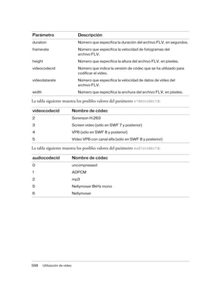 Parámetro                         Descripción
duration                          Número que especifica la duración del archivo FLV, en segundos.

framerate                         Número que especifica la velocidad de fotogramas del
                                  archivo FLV.

height                            Número que especifica la altura del archivo FLV, en píxeles.

videocodecid                      Número que indica la versión de códec que se ha utilizado para
                                  codificar el vídeo.

videodatarate                     Número que especifica la velocidad de datos de vídeo del
                                  archivo FLV.

width                             Número que especifica la anchura del archivo FLV, en píxeles.

La tabla siguiente muestra los posibles valores del parámetro videocodecid:

videocodecid                   Nombre de códec
2                              Sorenson H.263

3                              Screen video (sólo en SWF 7 y posterior)

4                              VP6 (sólo en SWF 8 y posterior)

5                              Vídeo VP6 con canal alfa (sólo en SWF 8 y posterior)

La tabla siguiente muestra los posibles valores del parámetro audiocodecid:

audiocodecid                   Nombre de códec
0                              uncompressed
1                              ADPCM

2                              mp3

5                              Nellymoser 8kHz mono
6                              Nellymoser




598     Utilización de vídeo
 
