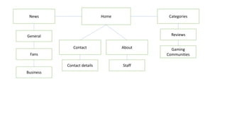 HomeNews Categories
General
Fans
Business
StaffContact details
Gaming
Communities
Reviews
Contact About
 