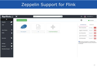 Zeppelin Support for Flink
22
 