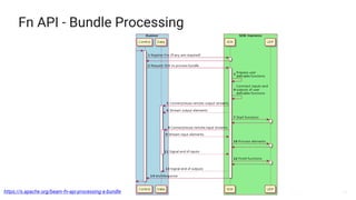 28
Fn API - Bundle Processing
https://s.apache.org/beam-fn-api-processing-a-bundle
 
