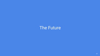 4343
The Future
 