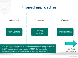 Learning
Activity
Flipped approaches
Before Class During Class
UnderstandingNew Content
After Class
Next Topic
Connections
But the Flipped approach is a form of blended learning, therefore
MUST also consider what happens AFTER the lecture. In
particular how it links to subsequent topics and assessment.
 