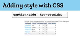 Adding style with CSS
caption-side: top-outside;
 