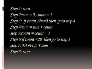 Step 1: start 
Step 2:sum = 0 ,count = 1 
Step 3: if count /2==0 then goto step 4 
Step 4:sum = sum + count 
step 5:count = count + 1 
Step 6:if count <20 then go to step 3 
step 7: DISPLAY sum 
Step 8: stop 
 