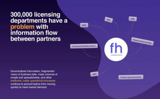 Flowhaven Pitch Deck