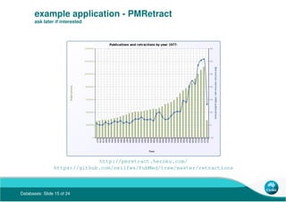 Databases: Slide 15 of 24
example application - PMRetract
ask later if interested
http://pmretract.heroku.com/
https://github.com/neilfws/PubMed/tree/master/retractions
 