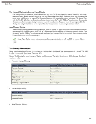 Batch Apex                                                                                                           Understanding Sharing




      User Managed Sharing, also known as Manual Sharing
          User managed sharing allows the record owner or any user with Full Access to a record to share the record with a user
          or group of users. This is generally done by an end-user, for a single record. Only the record owner and users above the
          owner in the role hierarchy are granted Full Access to the record. It is not possible to grant other users Full Access. Users
          with the “Modify All” object-level permission for the given object or the “Modify All Data” permission can also manually
          share a record. User managed sharing is removed when the record owner changes or when the access granted in the
          sharing does not grant additional access beyond the object's organization-wide sharing default access level.

      Apex Managed Sharing
          Apex managed sharing provides developers with the ability to support an application’s particular sharing requirements
          programmatically through Apex or the SOAP API. This type of sharing is similar to Force.com managed sharing. Only
          users with “Modify All Data” permission can add or change Apex managed sharing on a record. Apex managed sharing
          is maintained across record owner changes.

                   Note: Apex sharing reasons and Apex managed sharing recalculation are only available for custom objects.




      The Sharing Reason Field
      In the Salesforce user interface, the Reason field on a custom object specifies the type of sharing used for a record. This field
      is called rowCause in Apex or the Force.com API.
      Each of the following list items is a type of sharing used for records. The tables show Reason field value, and the related
      rowCause value.

      •   Force.com Managed Sharing

          Reason Field Value                                             rowCause Value (Used in Apex or the Force.com API)

          Account Sharing                                                ImplicitChild

          Associated record owner or sharing                             ImplicitParent

          Owner                                                          Owner

          Opportunity Team                                               Team

          Sharing Rule                                                   Rule

          Territory Assignment Rule                                      TerritoryRule



      •   User Managed Sharing

          Reason Field Value                                             rowCause Value (Used in Apex or the Force.com API)

          Manual Sharing                                                 Manual

          Territory Manual                                               TerritoryManual



      •   Apex Managed Sharing




                                                                                                                                          198
 