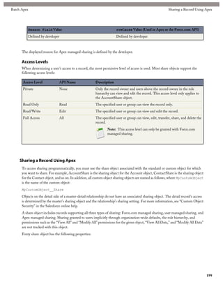 Batch Apex                                                                                                  Sharing a Record Using Apex




          Reason Field Value                                            rowCause Value (Used in Apex or the Force.com API)

          Defined by developer                                          Defined by developer



      The displayed reason for Apex managed sharing is defined by the developer.

      Access Levels
      When determining a user’s access to a record, the most permissive level of access is used. Most share objects support the
      following access levels:

      Access Level              API Name                 Description
      Private                   None                     Only the record owner and users above the record owner in the role
                                                         hierarchy can view and edit the record. This access level only applies to
                                                         the AccountShare object.
      Read Only                 Read                     The specified user or group can view the record only.
      Read/Write                Edit                     The specified user or group can view and edit the record.
      Full Access               All                      The specified user or group can view, edit, transfer, share, and delete the
                                                         record.
                                                                 Note: This access level can only be granted with Force.com
                                                                 managed sharing.




     Sharing a Record Using Apex
      To access sharing programmatically, you must use the share object associated with the standard or custom object for which
      you want to share. For example, AccountShare is the sharing object for the Account object, ContactShare is the sharing object
      for the Contact object, and so on. In addition, all custom object sharing objects are named as follows, where MyCustomObject
      is the name of the custom object:
      MyCustomObject__Share

      Objects on the detail side of a master-detail relationship do not have an associated sharing object. The detail record’s access
      is determined by the master’s sharing object and the relationship’s sharing setting. For more information, see “Custom Object
      Security” in the Salesforce online help.
      A share object includes records supporting all three types of sharing: Force.com managed sharing, user managed sharing, and
      Apex managed sharing. Sharing granted to users implicitly through organization-wide defaults, the role hierarchy, and
      permissions such as the “View All” and “Modify All” permissions for the given object, “View All Data,” and “Modify All Data”
      are not tracked with this object.
      Every share object has the following properties:




                                                                                                                                        199
 