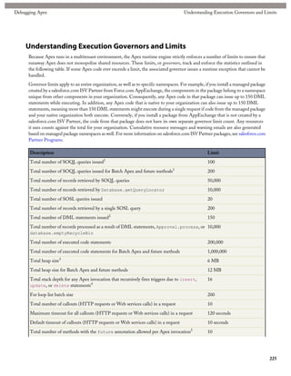 Debugging Apex                                                                            Understanding Execution Governors and Limits




    Understanding Execution Governors and Limits
      Because Apex runs in a multitenant environment, the Apex runtime engine strictly enforces a number of limits to ensure that
      runaway Apex does not monopolize shared resources. These limits, or governors, track and enforce the statistics outlined in
      the following table. If some Apex code ever exceeds a limit, the associated governor issues a runtime exception that cannot be
      handled.
      Governor limits apply to an entire organization, as well as to specific namespaces. For example, if you install a managed package
      created by a salesforce.com ISV Partner from Force.com AppExchange, the components in the package belong to a namespace
      unique from other components in your organization. Consequently, any Apex code in that package can issue up to 150 DML
      statements while executing. In addition, any Apex code that is native to your organization can also issue up to 150 DML
      statements, meaning more than 150 DML statements might execute during a single request if code from the managed package
      and your native organization both execute. Conversely, if you install a package from AppExchange that is not created by a
      salesforce.com ISV Partner, the code from that package does not have its own separate governor limit count. Any resources
      it uses counts against the total for your organization. Cumulative resource messages and warning emails are also generated
      based on managed package namespaces as well. For more information on salesforce.com ISV Partner packages, see salesforce.com
      Partner Programs.

      Description                                                                                      Limit
                                              1
      Total number of SOQL queries issued                                                              100
                                                                                    1
      Total number of SOQL queries issued for Batch Apex and future methods                            200
      Total number of records retrieved by SOQL queries                                                50,000
      Total number of records retrieved by Database.getQueryLocator                                    10,000
      Total number of SOSL queries issued                                                              20
      Total number of records retrieved by a single SOSL query                                         200
      Total number of DML statements issued2                                                           150
      Total number of records processed as a result of DML statements, Approval.process, or 10,000
      database.emptyRecycleBin

      Total number of executed code statements                                                         200,000
      Total number of executed code statements for Batch Apex and future methods                       1,000,000
                      3
      Total heap size                                                                                  6 MB
      Total heap size for Batch Apex and future methods                                                12 MB
      Total stack depth for any Apex invocation that recursively fires triggers due to insert,         16
      update, or delete statements4

      For loop list batch size                                                                         200
      Total number of callouts (HTTP requests or Web services calls) in a request                      10
      Maximum timeout for all callouts (HTTP requests or Web services calls) in a request              120 seconds
      Default timeout of callouts (HTTP requests or Web services calls) in a request                   10 seconds
      Total number of methods with the future annotation allowed per Apex invocation5                  10




                                                                                                                                          225
 