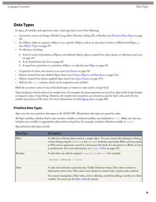 Language Constructs                                                                                                                  Data Types




     Data Types
      In Apex, all variables and expressions have a data type that is one of the following:

      •     A primitive, such as an Integer, Double, Long, Date, Datetime, String, ID, or Boolean (see Primitive Data Types on page
            36)
      •     An sObject, either as a generic sObject or as a specific sObject, such as an Account, Contact, or MyCustomObject__c
            (see sObject Types on page 39)
      •     A collection, including:

            ◊ A list (or array) of primitives, sObjects, user defined objects, objects created from Apex classes, or collections (see Lists
              on page 43)
            ◊ A set of primitives (see Sets on page 48)
            ◊ A map from a primitive to a primitive, sObject, or collection (see Maps on page 50)

      •     A typed list of values, also known as an enum (see Enums on page 54)
      •     Objects created from user-defined Apex classes (see Classes, Objects, and Interfaces on page 111)
      •     Objects created from system supplied Apex classes (see Apex Classes on page 457)
      •     Null (for the null constant, which can be assigned to any variable)

      Methods can return values of any of the listed types, or return no value and be of type Void.
      Type checking is strictly enforced at compile time. For example, the parser generates an error if an object field of type Integer
      is assigned a value of type String. However, all compile-time exceptions are returned as specific fault codes, with the line
      number and column of the error. For more information, see Debugging Apex on page 209.


     Primitive Data Types
      Apex uses the same primitive data types as the SOAP API. All primitive data types are passed by value.
      All Apex variables, whether they’re class member variables or method variables, are initialized to null. Make sure that you
      initialize your variables to appropriate values before using them. For example, initialize a Boolean variable to false.
      Apex primitive data types include:

          Data Type                      Description
          Blob                           A collection of binary data stored as a single object. You can convert this datatype to String
                                         or from String using the toString and valueOf methods, respectively. Blobs can be accepted
                                         as Web service arguments, stored in a document (the body of a document is a Blob), or sent
                                         as attachments. For more information, see Crypto Class on page 525.
          Boolean                        A value that can only be assigned true, false, or null. For example:

                                           Boolean isWinner = true;


          Date                           A value that indicates a particular day. Unlike Datetime values, Date values contain no
                                         information about time. Date values must always be created with a system static method.
                                         You cannot manipulate a Date value, such as add days, merely by adding a number to a Date
                                         variable. You must use the Date methods instead.




                                                                                                                                              36
 