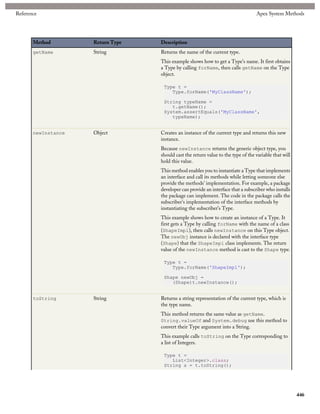 Force dotcom apex code developers guide