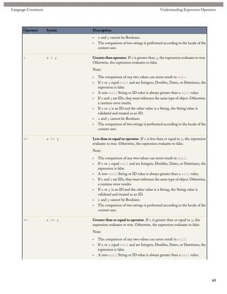 Language Constructs                                                           Understanding Expression Operators




       Operator       Syntax   Description
                               •   x and y cannot be Booleans.
                               •   The comparison of two strings is performed according to the locale of the
                                   context user.

       >              x > y    Greater than operator. If x is greater than y, the expression evaluates to true.
                               Otherwise, the expression evaluates to false.
                               Note:

                               •   The comparison of any two values can never result in null.
                               •   If x or y equal null and are Integers, Doubles, Dates, or Datetimes, the
                                   expression is false.
                               •   A non-null String or ID value is always greater than a null value.
                               •   If x and y are IDs, they must reference the same type of object. Otherwise,
                                   a runtime error results.
                               •   If x or y is an ID and the other value is a String, the String value is
                                   validated and treated as an ID.
                               •   x and y cannot be Booleans.
                               •   The comparison of two strings is performed according to the locale of the
                                   context user.

       <=             x <= y   Less than or equal to operator. If x is less than or equal to y, the expression
                               evaluates to true. Otherwise, the expression evaluates to false.
                               Note:

                               •   The comparison of any two values can never result in null.
                               •   If x or y equal null and are Integers, Doubles, Dates, or Datetimes, the
                                   expression is false.
                               •   A non-null String or ID value is always greater than a null value.
                               •   If x and y are IDs, they must reference the same type of object. Otherwise,
                                   a runtime error results.
                               •   If x or y is an ID and the other value is a String, the String value is
                                   validated and treated as an ID.
                               •   x and y cannot be Booleans.
                               •   The comparison of two strings is performed according to the locale of the
                                   context user.

       >=             x >= y   Greater than or equal to operator. If x is greater than or equal to y, the
                               expression evaluates to true. Otherwise, the expression evaluates to false.
                               Note:

                               •   The comparison of any two values can never result in null.
                               •   If x or y equal null and are Integers, Doubles, Dates, or Datetimes, the
                                   expression is false.
                               •   A non-null String or ID value is always greater than a null value.




                                                                                                                  63
 