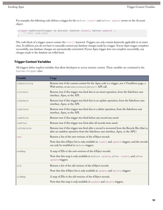 Invoking Apex                                                                                                     Trigger Context Variables




      For example, the following code defines a trigger for the before insert and before update events on the Account
      object:

       trigger myAccountTrigger on Account (before insert, before update) {
           // Your code here
       }

      The code block of a trigger cannot contain the static keyword. Triggers can only contain keywords applicable to an inner
      class. In addition, you do not have to manually commit any database changes made by a trigger. If your Apex trigger completes
      successfully, any database changes are automatically committed. If your Apex trigger does not complete successfully, any
      changes made to the database are rolled back.


     Trigger Context Variables
      All triggers define implicit variables that allow developers to access runtime context. These variables are contained in the
      System.Trigger class:

       Variable                       Usage
       isExecuting                    Returns true if the current context for the Apex code is a trigger, not a Visualforce page, a
                                      Web service, or an executeanonymous() API call.
       isInsert                       Returns true if this trigger was fired due to an insert operation, from the Salesforce user
                                      interface, Apex, or the API.
       isUpdate                       Returns true if this trigger was fired due to an update operation, from the Salesforce user
                                      interface, Apex, or the API.
       isDelete                       Returns true if this trigger was fired due to a delete operation, from the Salesforce user
                                      interface, Apex, or the API.
       isBefore                       Returns true if this trigger was fired before any record was saved.
       isAfter                        Returns true if this trigger was fired after all records were saved.
       isUndelete                     Returns true if this trigger was fired after a record is recovered from the Recycle Bin (that is,
                                      after an undelete operation from the Salesforce user interface, Apex, or the API.)
       new                            Returns a list of the new versions of the sObject records.
                                      Note that this sObject list is only available in insert and update triggers, and the records
                                      can only be modified in before triggers.

       newMap                         A map of IDs to the new versions of the sObject records.
                                      Note that this map is only available in before update, after insert, and after
                                      update triggers.

       old                            Returns a list of the old versions of the sObject records.
                                      Note that this sObject list is only available in update and delete triggers.

       oldMap                         A map of IDs to the old versions of the sObject records.
                                      Note that this map is only available in update and delete triggers.




                                                                                                                                          90
 