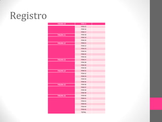 Registro
FIGURA 10 ITEM 14
ITEM 15
ITEM 16
ITEM 17
FIGURA 11 ITEM 18
ITEM 19
ITEM 20
FIGURA 12 ITEM 21
ITEM 22
ITEM 23
ITEM 24
ITEM 25
ITEM 26
FIGURA 13 ITEM 27
ITEM 28
ITEM 29
ITEM 30
FIGURA 14 ITEM 31
ITEM 32
ITEM 33
ITEM 34
ITEM 35
FIGURA 15 ITEM 36
ITEM 37
ITEM 38
ITEM 39
FIGURA 16 ITEM 40
ITEM 41
ITEM 42
ITEM 43
ITEM 44
ITEM 45
TOTAL
 