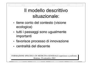 Il modello descrittivo
situazionale:
• tiene conto del contesto (visione
ecologica)
• tutti i passaggi sono ugualmente
importanti
• favorisce processo di innovazione
• centralità del discente
FORMAZIONE SPECIFICA IN MEDICINA GENERALE:esperienze a confronto
Modena, 19 settembre 2003
 