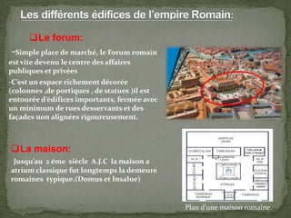 -Simple place de marché, le Forum romain
est vite devenu le centre des affaires
publiques et privées
-C’est un espace richement décorée
(colonnes ,de portiques , de statues )il est
entourée d’édifices importants, fermée avec
un minimum de rues desservants et des
façades non alignées rigoureusement.
Le forum:
La maison:
Jusqu’au 2 éme siècle A.J.C la maison a
atrium classique fut longtemps la demeure
romaines typique.(Domus et Insalue)
Plan d’une maison romaine.
 