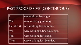 PAST PROGRESSIVE (CONTINUOUS)
I was working last night.
You were working yesterday.
He, she, it was working last summer.
We were working a few hours ago.
You were working last week.
They were working last Monday.
 