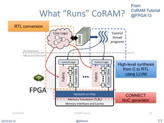 2014-03-10 @shtaxxx 11
What  “Runs”  CoRAM?
Memory Translation (TLBs)
Architecture
Microarchitecture
Memory Interfaces and Caches
Fabric
ClusterDMA
Control
thread
programs
Control Logic
FPGA
SRAM
Core Logic
Fabric
ClusterDMA
Control Logic
Network-on-Chip
6/19/2013 CoRAM Tutorial 18
From
CoRAM Tutorial
@FPGA’13
High-level synthesis
from C to RTL
using LLVM
RTL conversion
CONNECT
NoC generator
 