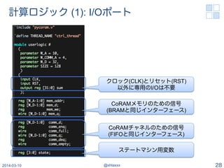 計算ロジック (1): I/Oポート
2014-03-10 @shtaxxx 28
クロック(CLK)とリセット(RST)
以外に専用のI/Oは不要
CoRAMメモリのための信号
(BRAMと同じインターフェース)
CoRAMチャネルのための信号
(FIFOと同じインターフェース)
ステートマシン用変数
 