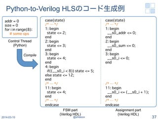 Python-to-Verilog HLSのコード生成例
2014-03-10 @shtaxxx 37
addr = 0�
size = 0�
for i in range(8):�
# some ops�
Control Thread
(Python)
Compile
FSM part
(Verilog HDL)
Assignment part
(Verilog HDL)
case(state)�
/* … */�
1: begin �
state <= 2;�
end �
2: begin �
state <= 3;�
end �
3: begin �
state <= 4;�
end �
4: begin �
if((__s0_i < 8)) state <= 5; �
else state <= 12;�
end �
/* … */�
11: begin �
state <= 4;�
end �
/* … */�
endcase�
case(state)�
/* … */�
1: begin �
__s0_addr <= 0;�
end �
2: begin �
__s0_sum <= 0;�
end �
3: begin �
__s0_i <= 0;�
end �
�
�
�
�
/* … */�
11: begin �
__s0_i <= (__s0_i + 1);�
end �
/* … */�
endcase�
 